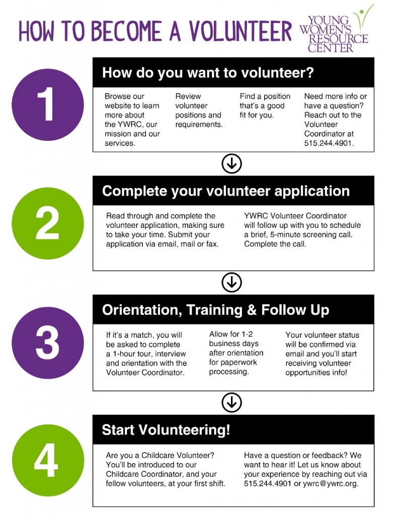 YWRC Volunteer Infographic