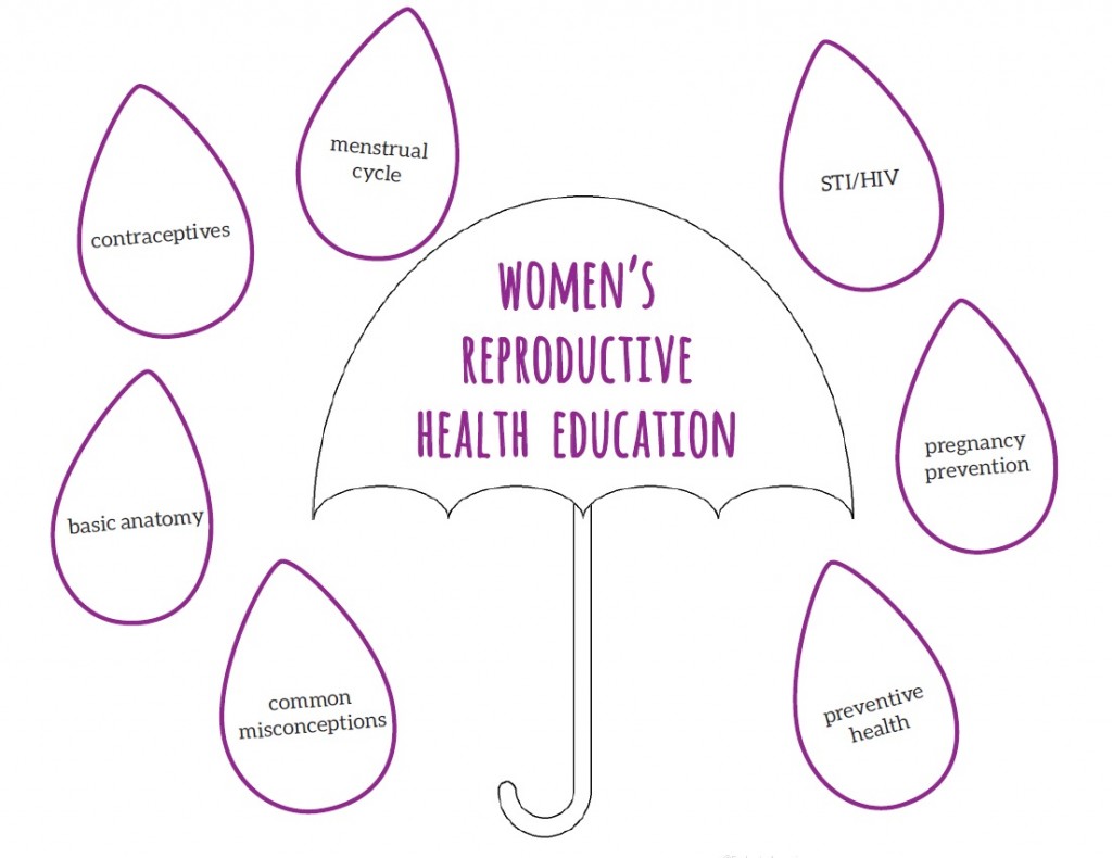 reproductive health